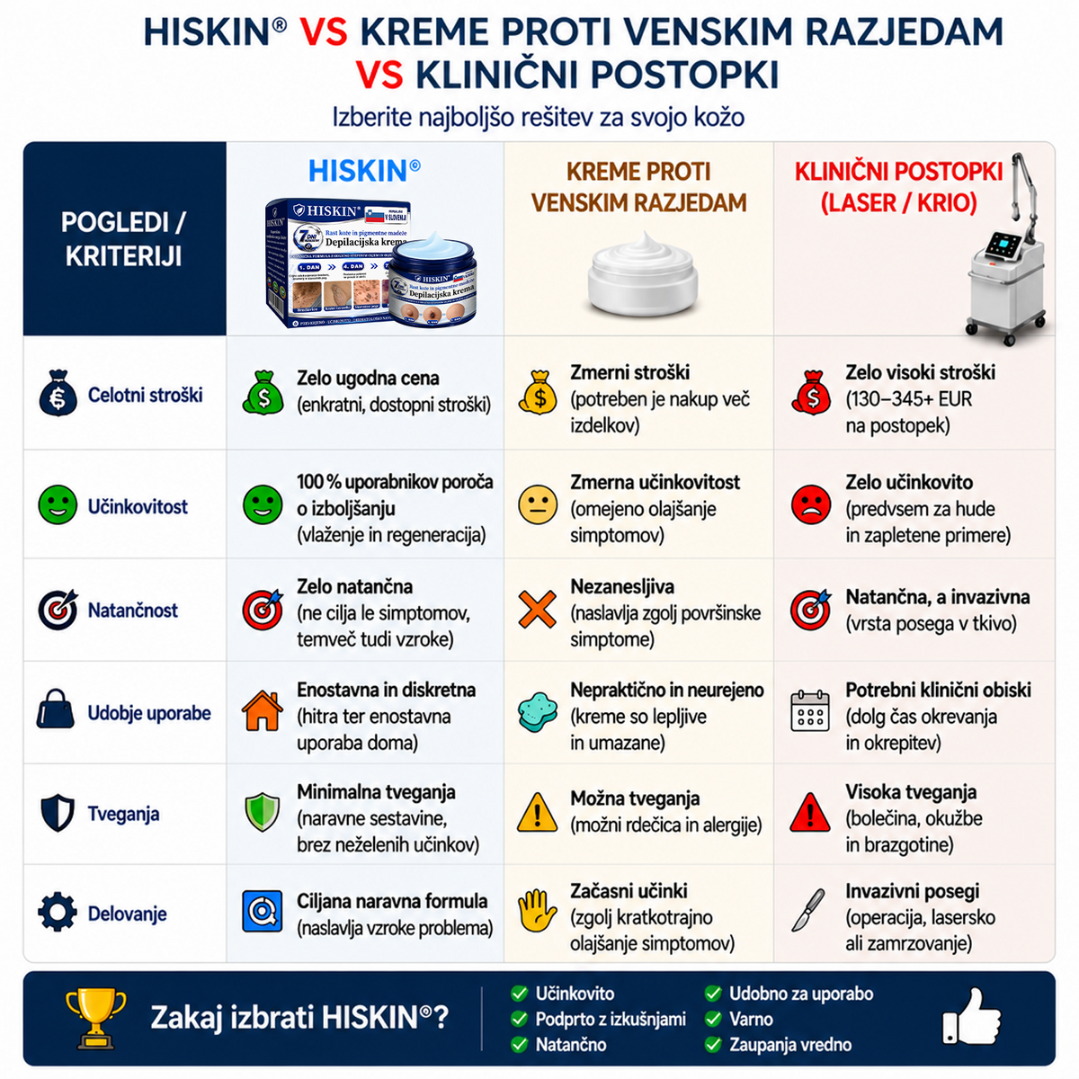 𝐇𝐈𝐒𝐊𝐈𝐍® 𝟕-𝐝𝐧𝐞𝐯𝐧𝐚 𝐤𝐫𝐞𝐦𝐚 𝐳𝐚 𝐤𝐨ž𝐧𝐞 𝐢𝐳𝐫𝐚𝐬𝐭𝐤𝐞 & 𝐩𝐢𝐠𝐦𝐞𝐧𝐭𝐧𝐞 𝐦𝐚𝐝𝐞ž𝐞 (𝐧𝐞𝐛𝐨𝐥𝐞č𝐚 𝐟𝐨𝐫𝐦𝐮𝐥𝐚 – 𝐛𝐫𝐞𝐳 𝐛𝐫𝐚𝐳𝐠𝐨𝐭𝐢𝐧) 🎉
