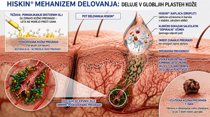 𝐇𝐈𝐒𝐊𝐈𝐍® 𝟕-𝐝𝐧𝐞𝐯𝐧𝐚 𝐤𝐫𝐞𝐦𝐚 𝐳𝐚 𝐤𝐨ž𝐧𝐞 𝐢𝐳𝐫𝐚𝐬𝐭𝐤𝐞 & 𝐩𝐢𝐠𝐦𝐞𝐧𝐭𝐧𝐞 𝐦𝐚𝐝𝐞ž𝐞 (𝐧𝐞𝐛𝐨𝐥𝐞č𝐚 𝐟𝐨𝐫𝐦𝐮𝐥𝐚 – 𝐛𝐫𝐞𝐳 𝐛𝐫𝐚𝐳𝐠𝐨𝐭𝐢𝐧) 🎉